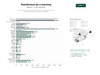estudios de palabras clave, trafico web y datos de redes cosiales de Plataformas universitarias y corporativas de e-learning con gestión de cursos, aulas virtuales y certificación académica