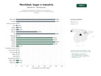 estudios de palabras clave, trafico web y datos de redes cosiales de Soluciones integradas de movilidad, hogar e industria: electrodomésticos, herramientas eléctricas y tecnología industrial avanzada