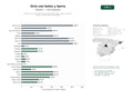 estudios de palabras clave, trafico web y datos de redes cosiales de Centros de ocio familiar que combinan bolos, billar, bingo, juegos de arcade, comida y barra de bebidas