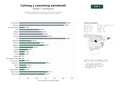 estudios de palabras clave, trafico web y datos de redes cosiales de Plataformas y operadores de coliving, coworking y residencias estudiantiles con servicios integrados de comunidad