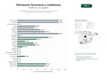 estudios de palabras clave, trafico web y datos de redes cosiales de Cooperativa de entidades dedicadas a la preservación, divulgación y recreación del patrimonio ferroviario y modelismo