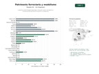 estudios de palabras clave, trafico web y datos de redes cosiales de Cooperativa de entidades dedicadas a la preservación, divulgación y recreación del patrimonio ferroviario y modelismo