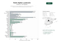 estudios de palabras clave, trafico web y datos de redes cosiales de Plataformas de emisoras digitales que combinan streaming de música, podcasts y servicios publicitarios para audiencias en línea