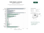 estudios de palabras clave, trafico web y datos de redes cosiales de Plataformas de emisoras digitales que combinan streaming de música, podcasts y servicios publicitarios para audiencias en línea