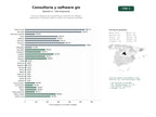 estudios de palabras clave, trafico web y datos de redes cosiales de Servicios integrales de consultoría GIS, desarrollo de software geoespacial, cartografía digital y análisis de imágenes satelitales