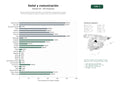 estudios de palabras clave, trafico web y datos de redes cosiales de Red de organizaciones dedicadas a la enseñanza, interpretación y apoyo familiar en lengua de signos y sistemas de comunicación aumentativa