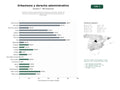 estudios de palabras clave, trafico web y datos de redes cosiales de Estudios jurídicos especializados en derecho urbanístico, gestión de licencias, expropiaciones y asesoría administrativa para proyectos territoriales