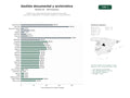 estudios de palabras clave, trafico web y datos de redes cosiales de Plataformas y blogs especializados en gestión documental, archivística, digitalización y formación académica en documentación