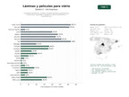 estudios de palabras clave, trafico web y datos de redes cosiales de Empresas que fabrican, venden e instalan láminas y películas para control solar, seguridad y tintado en vidrios automotrices y arquitectónicos