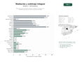 estudios de palabras clave, trafico web y datos de redes cosiales de Red nacional de mediación, arbitraje y formación en gestión de conflictos para sectores civiles, familiares y laborales