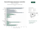 estudios de palabras clave, trafico web y datos de redes cosiales de Venta online de dispositivos electrónicos reacondicionados, incluyendo smartphones, tablets, portátiles y wearables, con garantía y enfoque circular