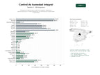 estudios de palabras clave, trafico web y datos de redes cosiales de Soluciones integrales para control de humedad, diagnóstico, deshumidificación e impermeabilización en edificaciones residenciales e industriales