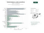 estudios de palabras clave, trafico web y datos de redes cosiales de Fabricantes y distribuidores de ambientadores, velas aromáticas y difusores para hogar y comercios