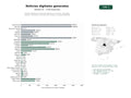 estudios de palabras clave, trafico web y datos de redes cosiales de Portales digitales de información general con noticias, reportajes, análisis y contenido multimedia para audiencias hispanohablantes