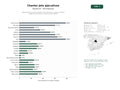 estudios de palabras clave, trafico web y datos de redes cosiales de Operaciones de charter privado de jets ejecutivos, aerotaxi, gestión integral de aeronaves y evacuaciones médicas