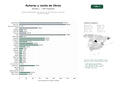 estudios de palabras clave, trafico web y datos de redes cosiales de Autores independientes que venden sus obras literarias y organizan eventos culturales