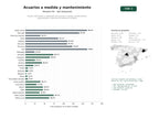 estudios de palabras clave, trafico web y datos de redes cosiales de Diseño, fabricación e instalación de acuarios a medida, mantenimiento especializado y sistemas de exhibición acuática