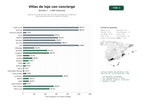 estudios de palabras clave, trafico web y datos de redes cosiales de Alquiler de villas de lujo y servicios de concierge para estancias vacacionales premium en destinos costeros