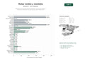 estudios de palabras clave, trafico web y datos de redes cosiales de Plataforma nacional de rutas de senderismo, ciclismo de montaña y cicloturismo sostenible con información, guías y alojamiento