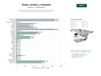 estudios de palabras clave, trafico web y datos de redes cosiales de Plataforma nacional de rutas de senderismo, ciclismo de montaña y cicloturismo sostenible con información, guías y alojamiento