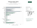 estudios de palabras clave, trafico web y datos de redes cosiales de Red de clubes de automóviles y motocicletas clásicas con membresía, organización de rallies, rutas y eventos sociales