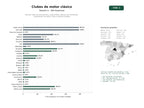 estudios de palabras clave, trafico web y datos de redes cosiales de Red de clubes de automóviles y motocicletas clásicas con membresía, organización de rallies, rutas y eventos sociales