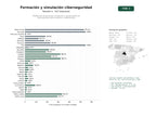 estudios de palabras clave, trafico web y datos de redes cosiales de Plataformas de formación, simulación y concienciación en ciberseguridad para empresas y profesionales