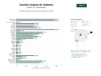 estudios de palabras clave, trafico web y datos de redes cosiales de Soluciones integrales para la gestión de la diabetes: glucómetros, bombas de insulina, sensores continuos y plataformas móviles