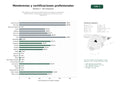 estudios de palabras clave, trafico web y datos de redes cosiales de Red global de asociaciones profesionales que ofrecen membresías, certificaciones y capacitación continua en sectores técnicos y regulatorios