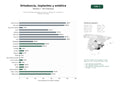 estudios de palabras clave, trafico web y datos de redes cosiales de Clínicas dentales integrales con foco en ortodoncia, implantes y estética avanzada