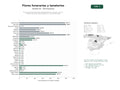estudios de palabras clave, trafico web y datos de redes cosiales de Red nacional de floristerías especializadas en coronas, ramos y centros funerarios para tanatorios y servicios de duelo