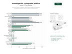 estudios de palabras clave, trafico web y datos de redes cosiales de Red de centros de investigación, publicaciones académicas y programas de posgrado orientados a políticas públicas y desarrollo social
