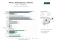 estudios de palabras clave, trafico web y datos de redes cosiales de Red de pizzerías y hamburgueserías españolas con menú de pizzas, hamburguesas, entrantes y entrega a domicilio