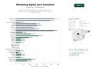 estudios de palabras clave, trafico web y datos de redes cosiales de Empresas de marketing digital y diseño web especializadas en restaurantes, hostelería y gastronomía, gestión de redes sociales y fotografía culinaria