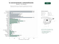 estudios de palabras clave, trafico web y datos de redes cosiales de Plataforma integral de IA conversacional y automatización de procesos empresariales con chatbots, voicebots y gestión de atención al cliente