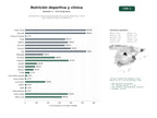 estudios de palabras clave, trafico web y datos de redes cosiales de Consultorías y planes personalizados de nutrición deportiva y clínica para optimizar salud y rendimiento