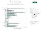 estudios de palabras clave, trafico web y datos de redes cosiales de Academias y plataformas dedicadas a la enseñanza, mentoría y señales para traders e inversores financieros