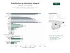 estudios de palabras clave, trafico web y datos de redes cosiales de Estudios integrales de arquitectura, urbanismo y diseño interior para proyectos residenciales, comerciales y públicos