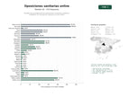 estudios de palabras clave, trafico web y datos de redes cosiales de Plataformas de preparación de oposiciones y exámenes médicos y sanitarios, con simulacros, temarios y cursos online