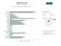 estudios de palabras clave, trafico web y datos de redes cosiales de Portales y proveedores de software de ciberseguridad: antivirus, VPN, gestores de contraseñas y herramientas anti‑malware