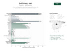 estudios de palabras clave, trafico web y datos de redes cosiales de Portales y proveedores de software de ciberseguridad: antivirus, VPN, gestores de contraseñas y herramientas anti‑malware