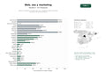estudios de palabras clave, trafico web y datos de redes cosiales de Agencias integrales de diseño web, SEO y marketing digital orientadas a pymes y comercio electrónico