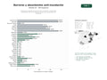 estudios de palabras clave, trafico web y datos de redes cosiales de Soluciones integrales de barreras anti‑inundación, absorbentes industriales y kits de contención de derrames para protección ambiental