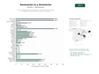 estudios de palabras clave, trafico web y datos de redes cosiales de Hub central de generación de imágenes IA, directorios de herramientas y chatbots conversacionales para creativos y empresas