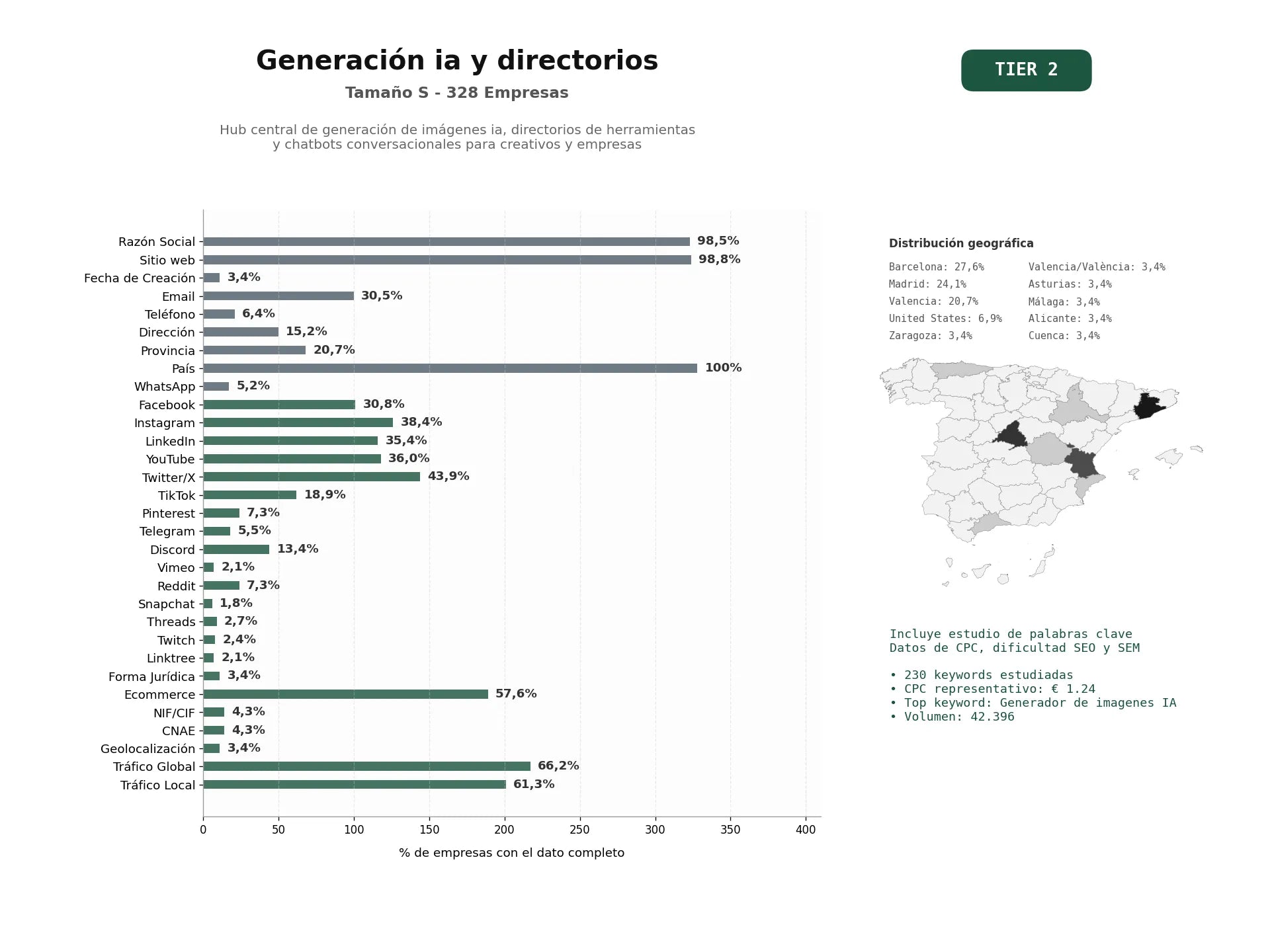 estudios de palabras clave, trafico web y datos de redes cosiales de Hub central de generación de imágenes IA, directorios de herramientas y chatbots conversacionales para creativos y empresas