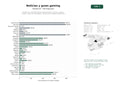 estudios de palabras clave, trafico web y datos de redes cosiales de Portales de contenido editorial especializado en noticias, reseñas, análisis y guías de videojuegos y esports para múltiples plataformas