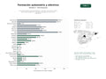 estudios de palabras clave, trafico web y datos de redes cosiales de Formación profesional especializada en mecánica automotriz, motos, electricidad, soldadura y energías renovables para técnicos e ingenieros
