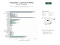 estudios de palabras clave, trafico web y datos de redes cosiales de Plataforma de comparadores de precios, guías de compra y cupones para ofertas en múltiples categorías de consumo