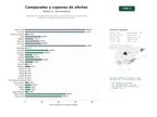 estudios de palabras clave, trafico web y datos de redes cosiales de Plataforma de comparadores de precios, guías de compra y cupones para ofertas en múltiples categorías de consumo