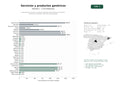 estudios de palabras clave, trafico web y datos de redes cosiales de Empresas de servicios y productos genéricos que ofrecen consultoría, soluciones a medida y atención personalizada